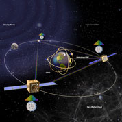 Illustration of Space-Time Observatory and Global Satellite Navigation Systems in space