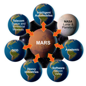 Illustration of Mars and technology sectors