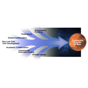 Schematic representation of global collaboration on Mars program
