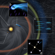 Concept of stellar wind