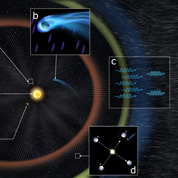 Concept of stellar wind