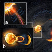 Timeline of Earth and Venus divergence