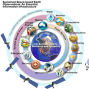 Figure 4. A framework to identify and prioritize sustained space-based Earth observations.