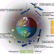 Schematic illustration of a hybrid space architecture (HSA) that provides multiple new dimensions of opportunities for sustained space-based observations of essential climate and other environmental variables.h