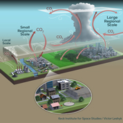 Figure 3.1. Scale requirements for GHG flux estimation.