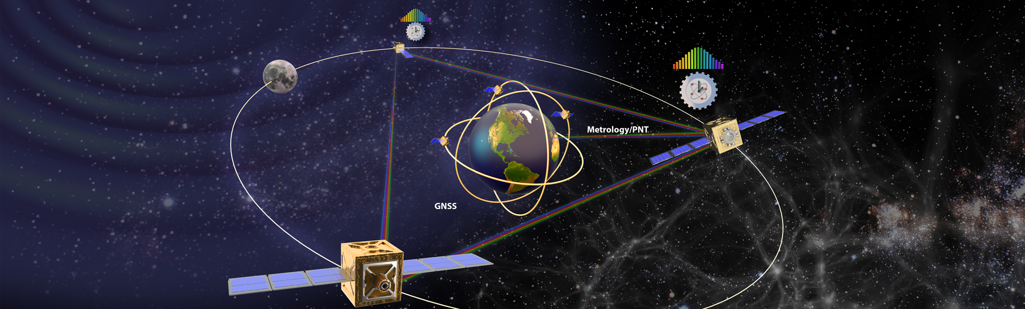 Illustration of Space-Time Observatory and Global Satellite Navigation Systems
