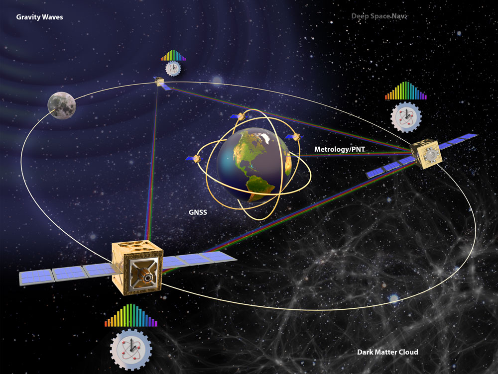 Illustration of Space-Time Observatory and Global Satellite Navigation Systems