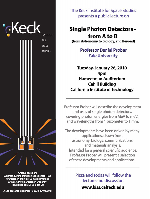 Single Photon Detectors