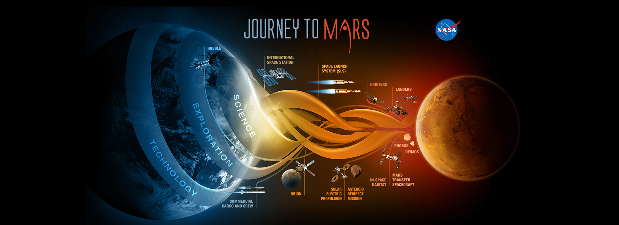 The Future of Human Spaceflight
