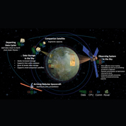 The image shows arriving nebulae spacecraft, companion satellites and an observing system in space