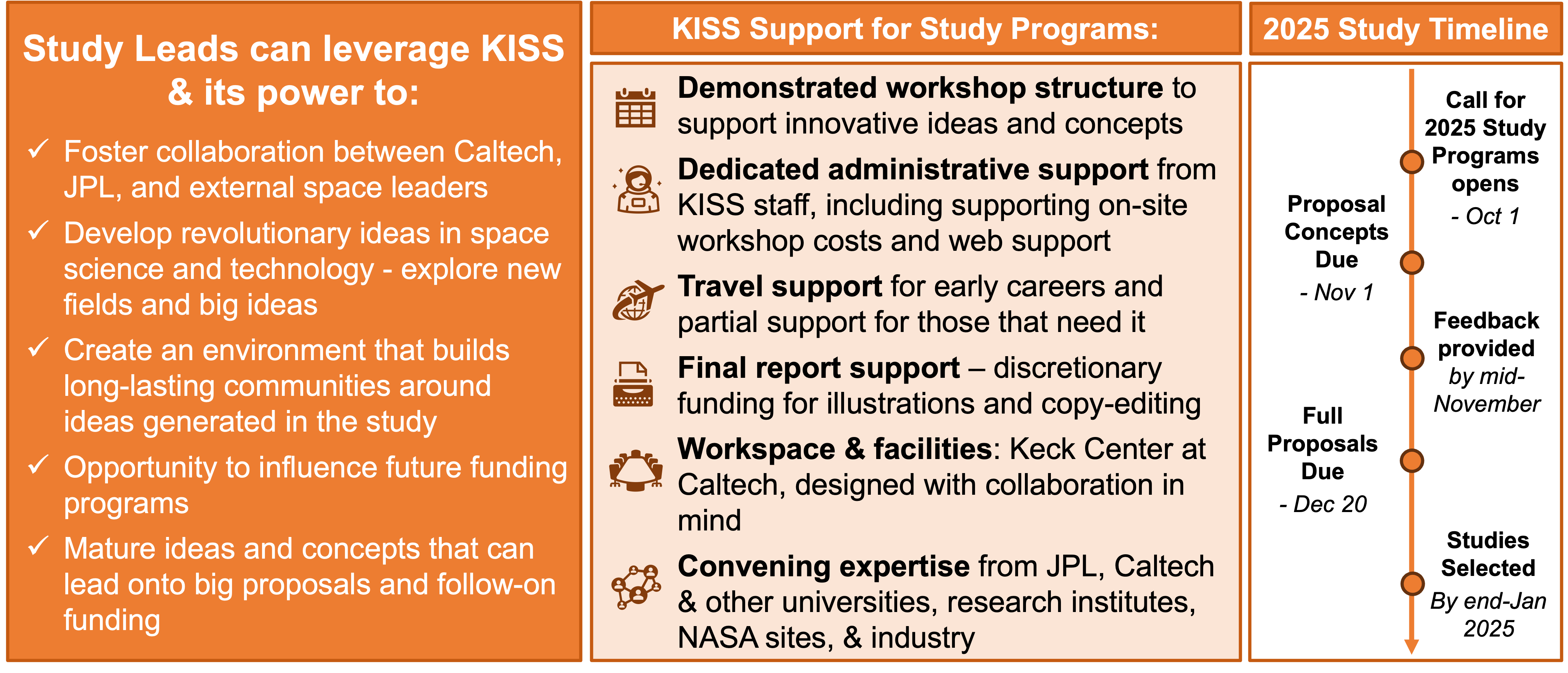 KISS proposal summary