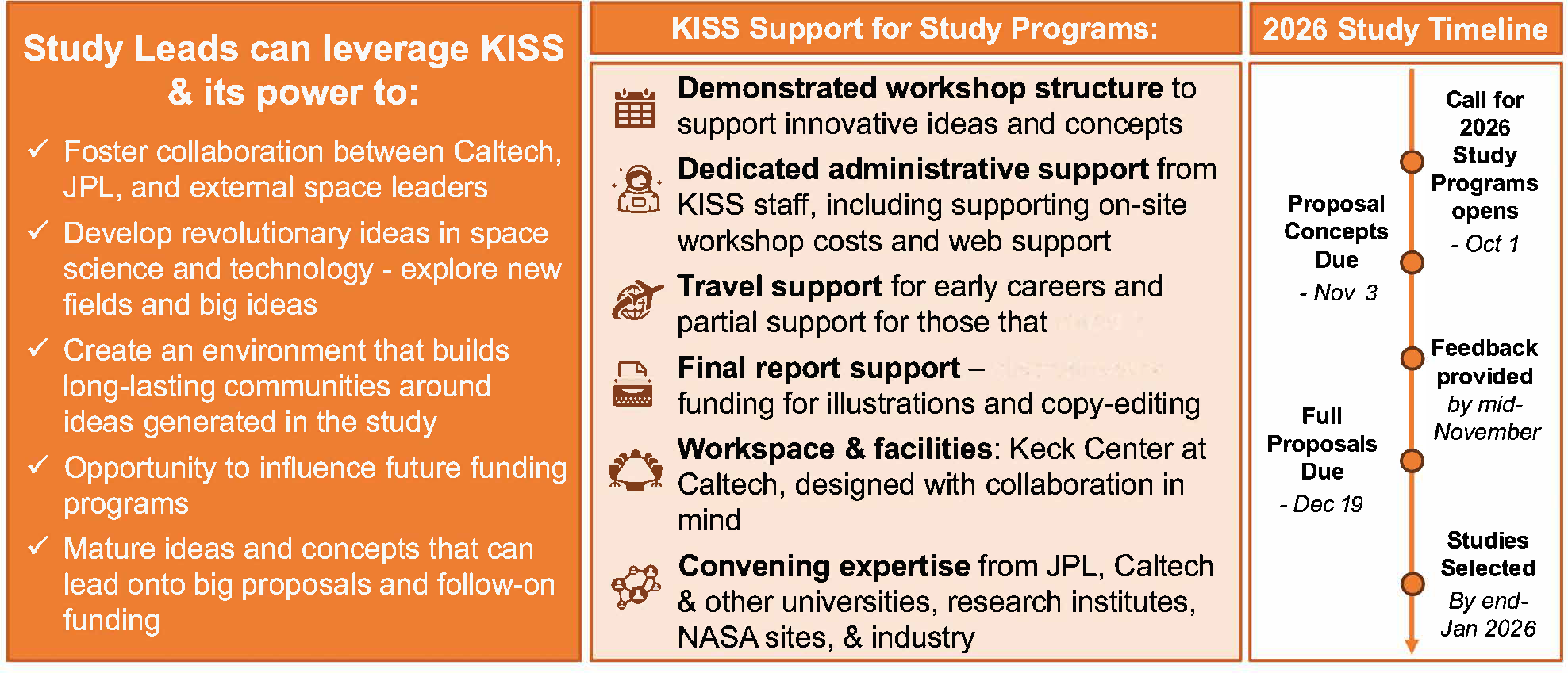 KISS proposal summary