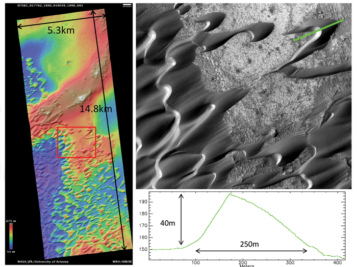 Earth surface deformation modelling tool developed at Caltech