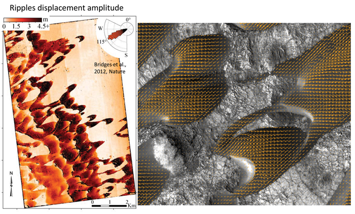 Earth surface deformation modelling tool developed at Caltech