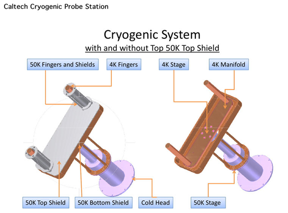 Caltech Cryogenic Probe Station 12