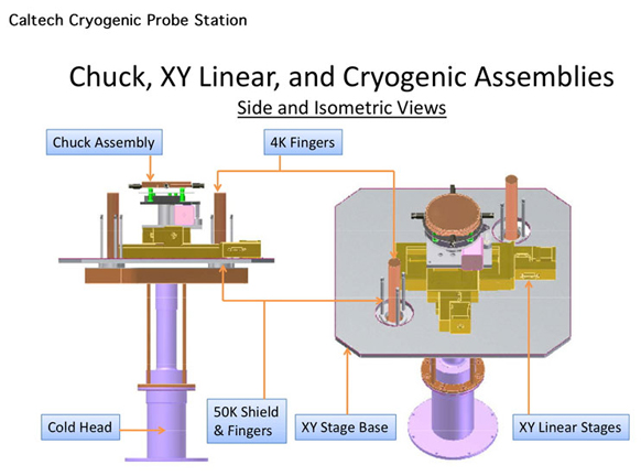 Caltech Cryogenic Probe Station 13