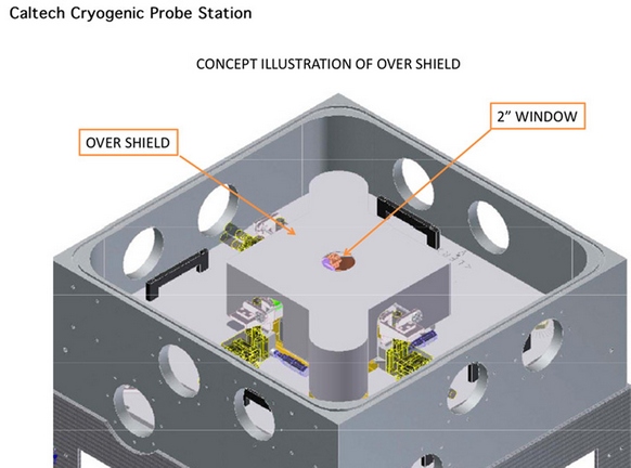 Caltech Cryogenic Probe Station 5