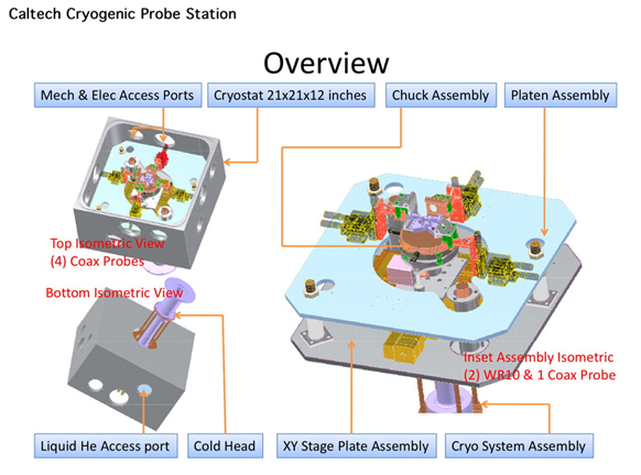 Caltech Cryogenic Probe Station 6