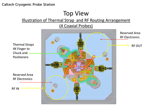 Caltech Cryogenic Probe Station 8