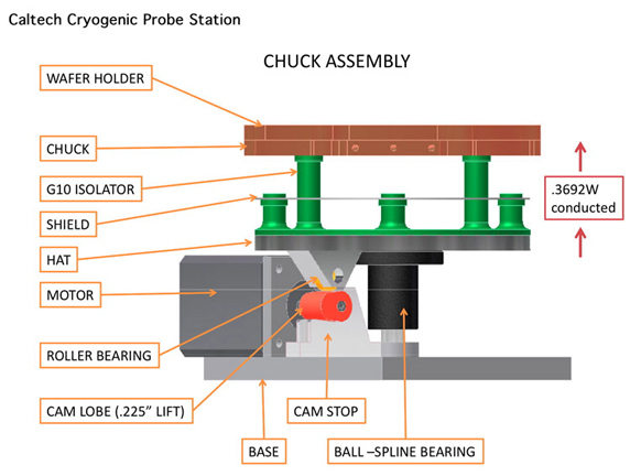 Caltech Cryogenic Probe Station 9