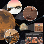 Illustration of Martian surface and wheeled and flying
LLT robots 