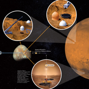 Illustration of phase 2 showing Martian surface and infrastructure building
