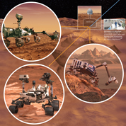 Illustration of phase 3 showing Martian surface and rovers