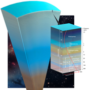 Probe analyzing compostion of sediment layers