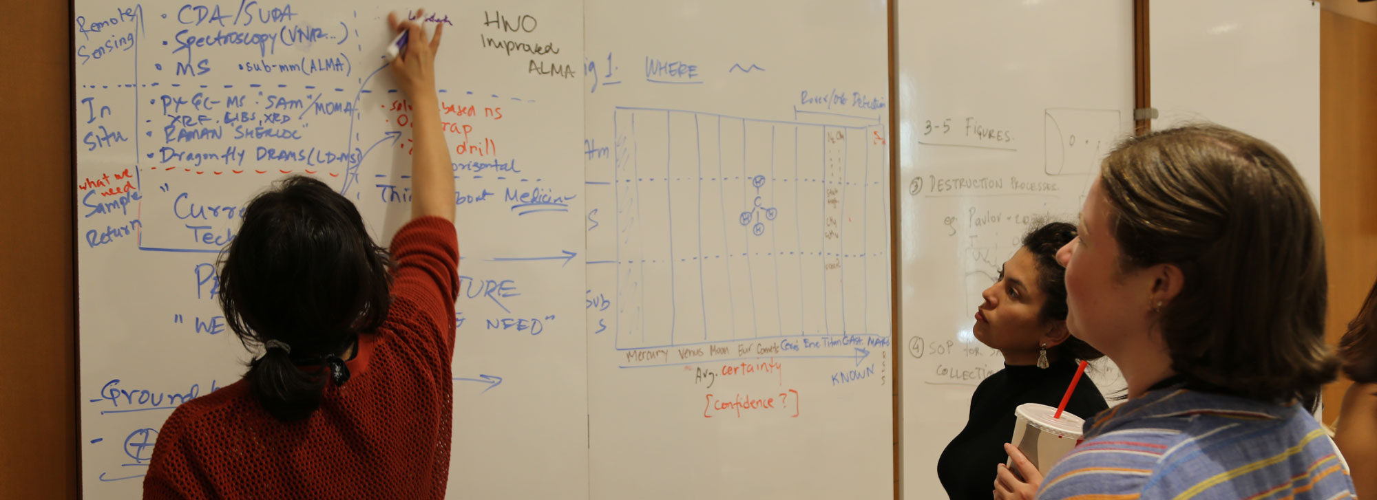 three participants writing on a whiteboard