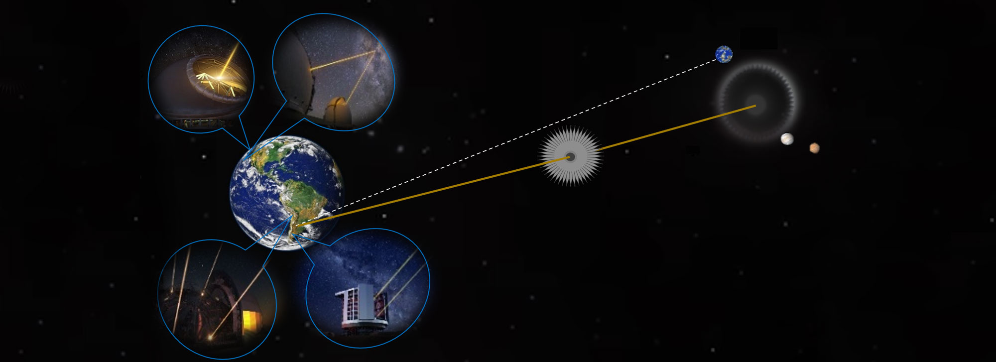 Diagram showcasing use of hybrid observatories for exoplanet detection