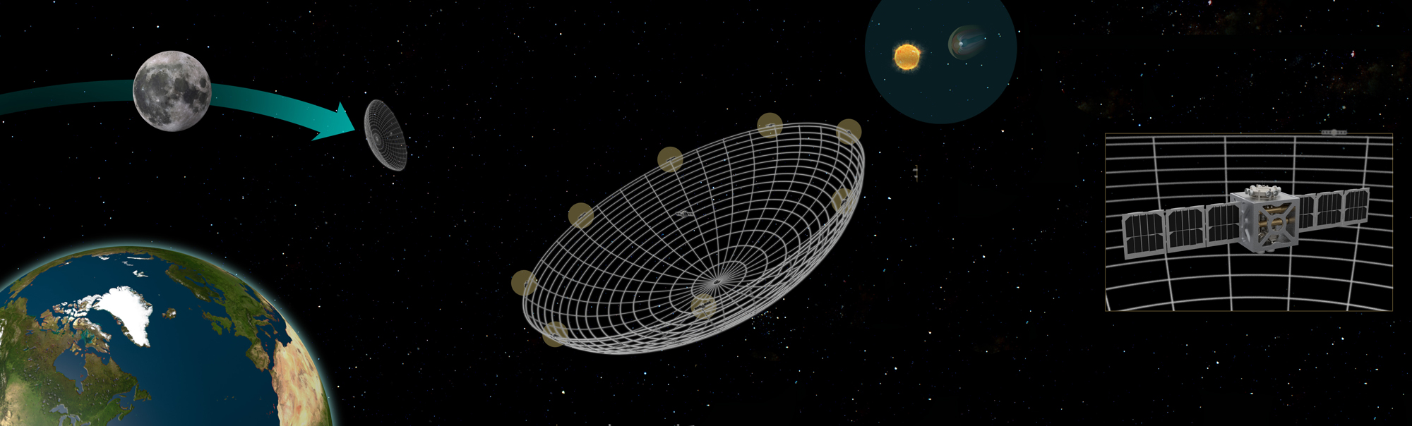 Planetary Magnetic Fields